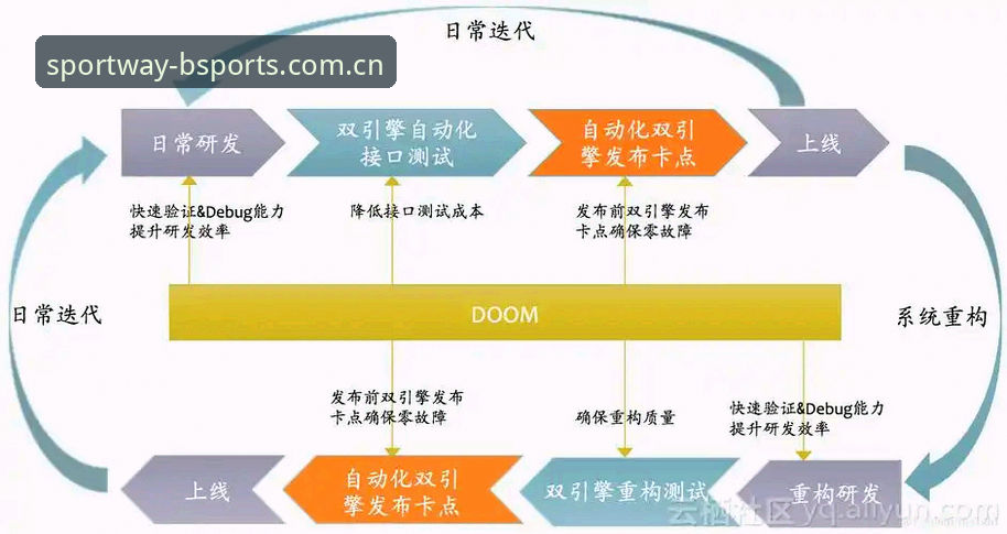 BSports官方平台vs第三方平台：安卓版登录全流程与创新体验对比